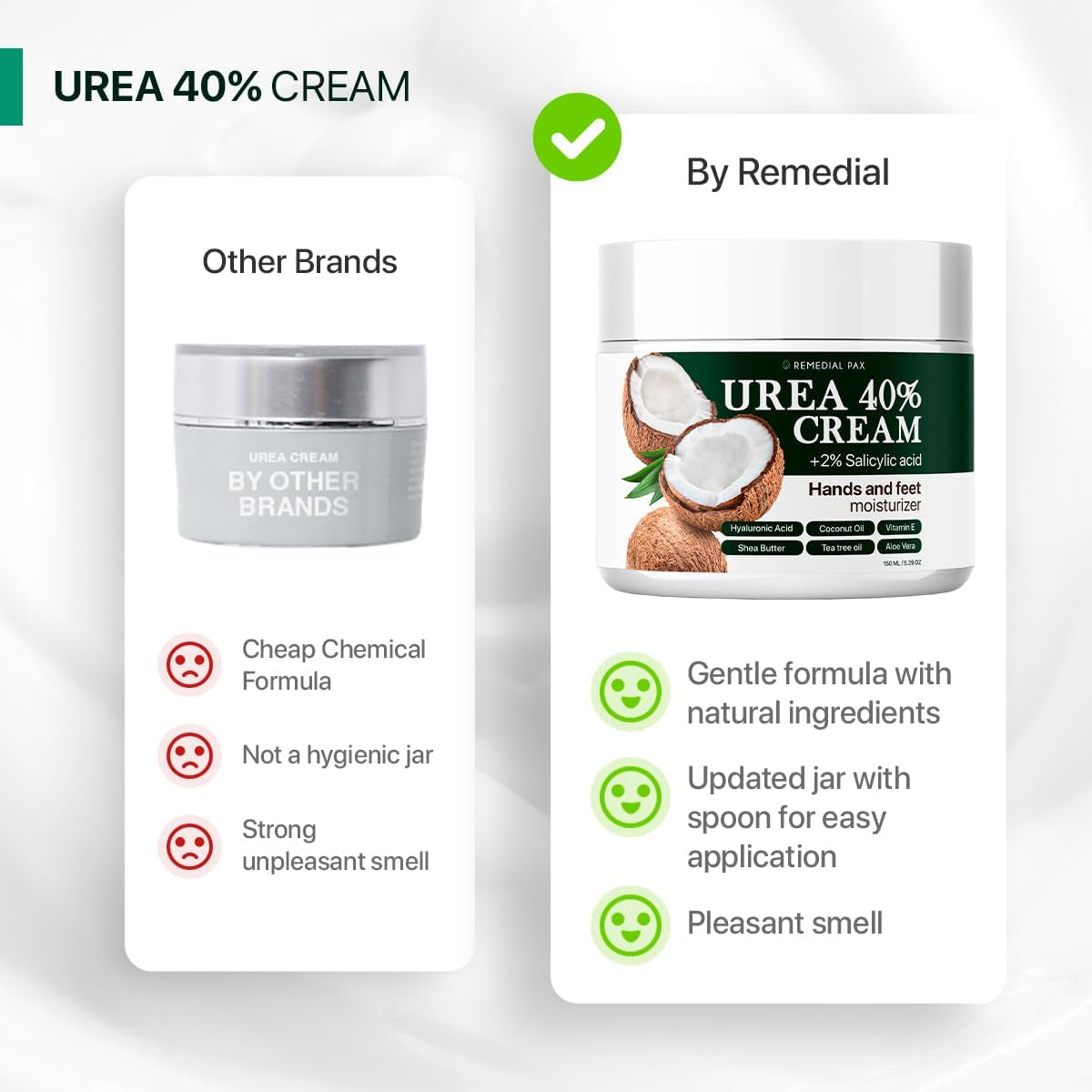 Urea Cream 40 Percent for Feet, 40% Urea Foot Cream for Dry Cracked Heels Knees Elbows Callus Hands Repair Treatment with 2% Salicylic Acid, Foot Moisturizer, Dead Skin Remover