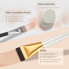 Flat Foundation Brush for Liquid Makeup,Ultra Thin Liquid Foundation Brush Premium Makeup Face Brush for Blending, Cream, Liquid Blush Face Makeup Tool Body Makeup Brush